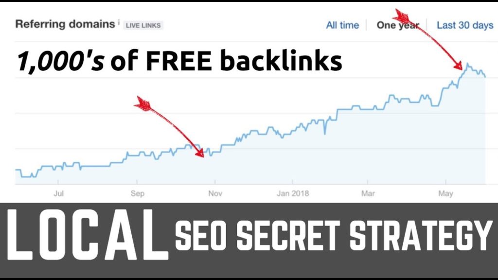 95% Of You Don't Know This EASY SEO Strategy [LOCAL WHITEHAT BACKLINKS]