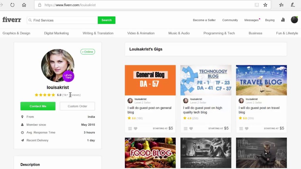 Fiverr SEO [$38,382 spent] Live Dashboard & Results!