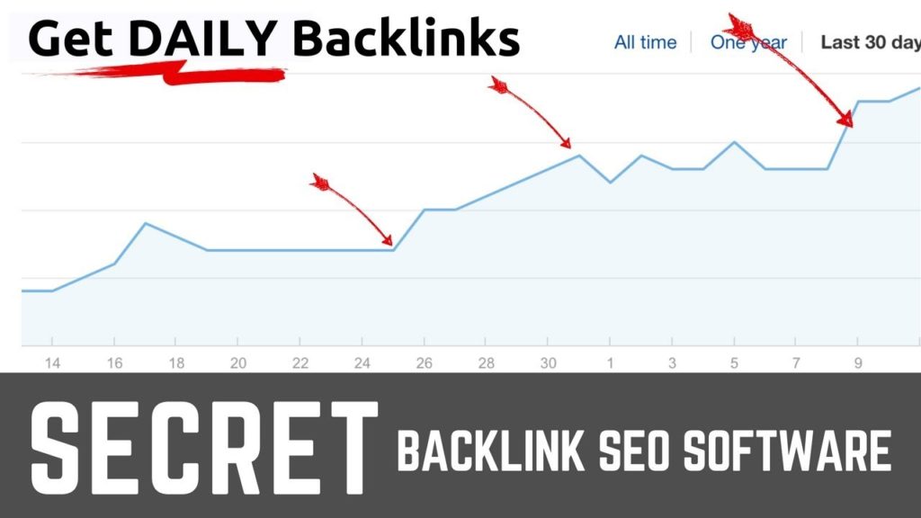 Instantly Build HUNDREDS Of High Quality Backlinks Using This Software [GREY HAT SEO]
