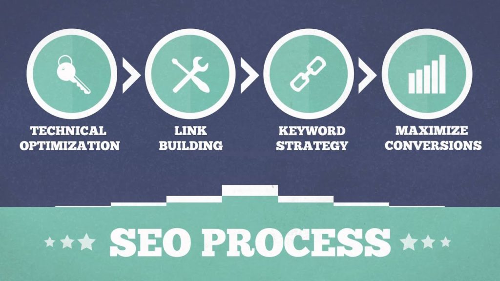 Professional SEO Services