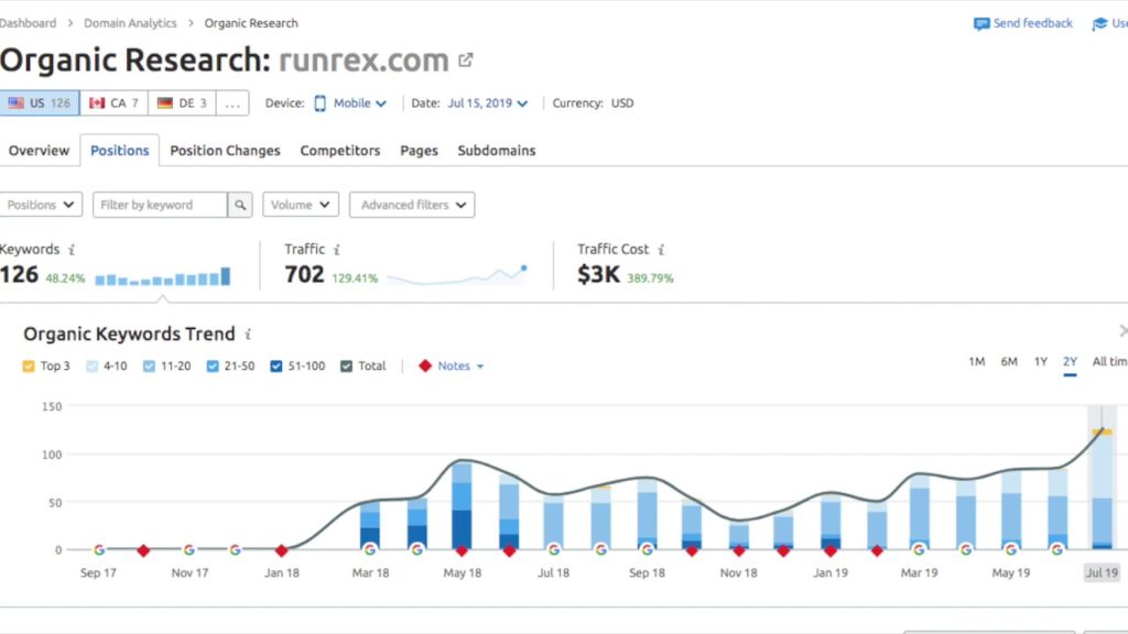 SEO on a Digital Marketing Agency Website in Houston Texas Called Runrex