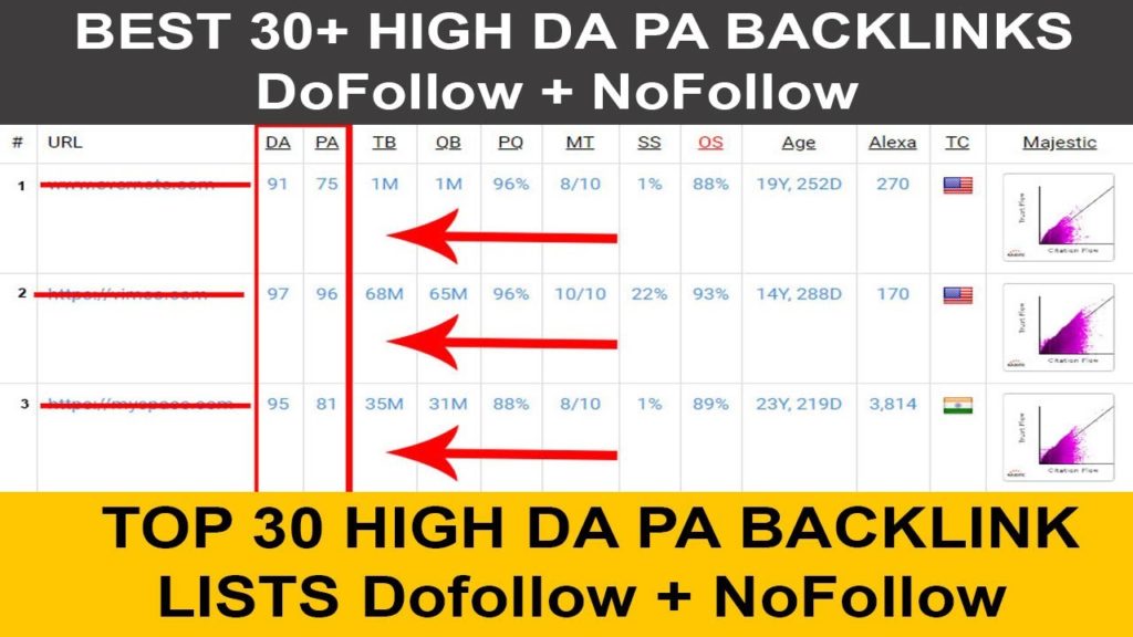 Best 30+ High DA PA Dofollow Backlink Sites List Free For SEO | Rank Your Website #1