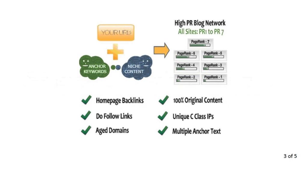 Buy Relevant Permanent Links - Buy Backlinks Your Site - Where Buy Backlinks ONLY $5