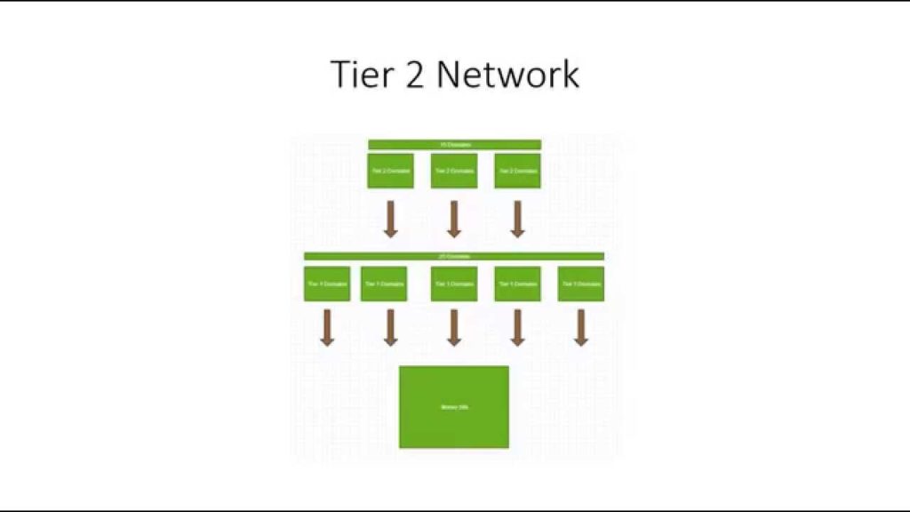 High Authority Link Packages