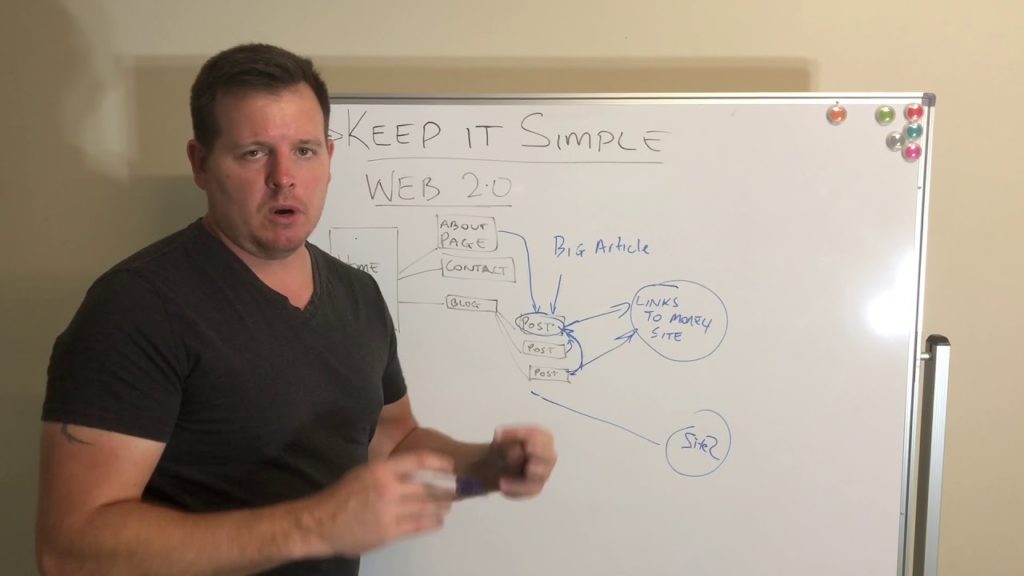 How I Create (Powerful) Web 2.0's For Backlinks