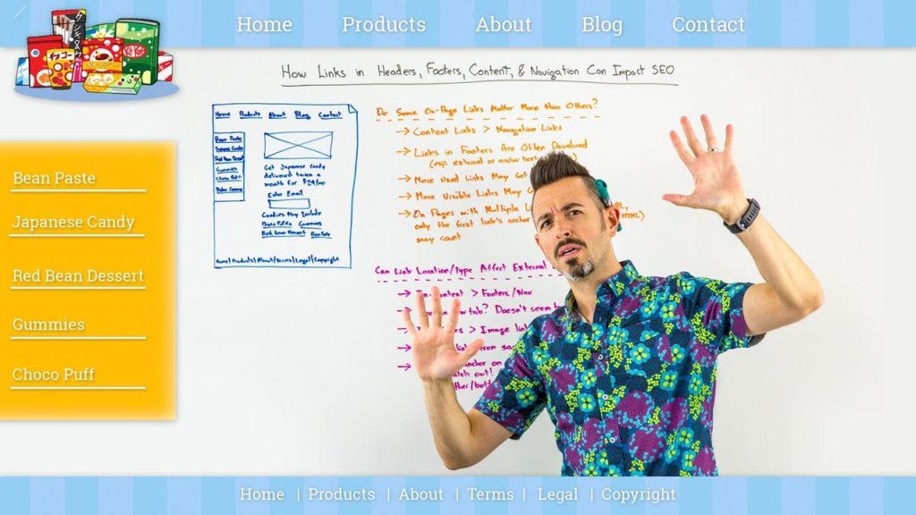 How Links in Headers, Footers, Content, and Navigation Can Impact SEO - Whiteboard Friday