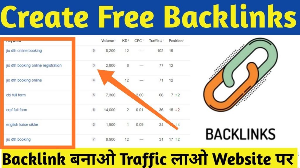 How to Create Free Backlinks for Website in 2020