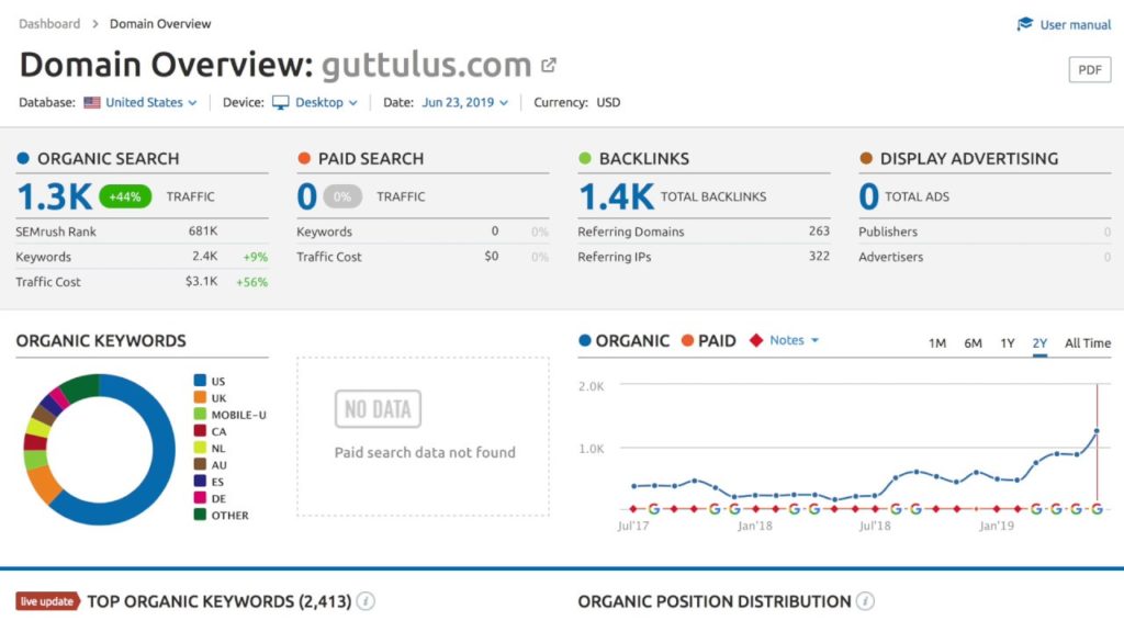 How to Do SEO for Personal Digital Marketing Blog in Houston Texas Setting the Foundations