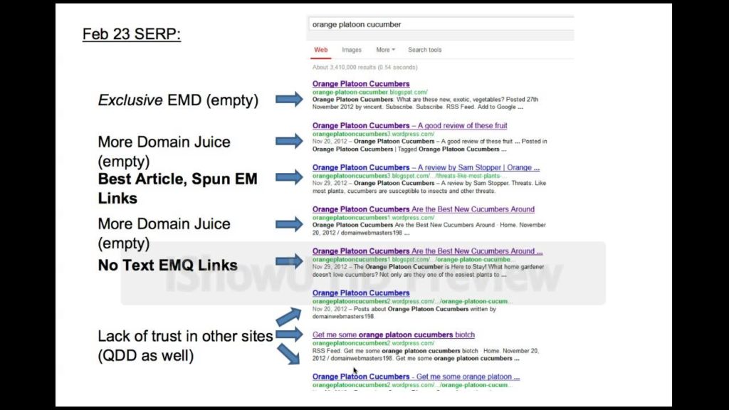 SEO Experiment - Do Forum Profile Links Have Any Juice? (rough)