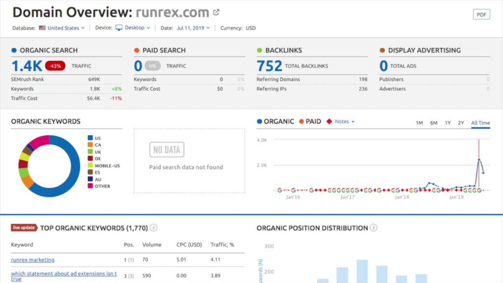 SEO for a Digital Marketing Agency in Houston Texas