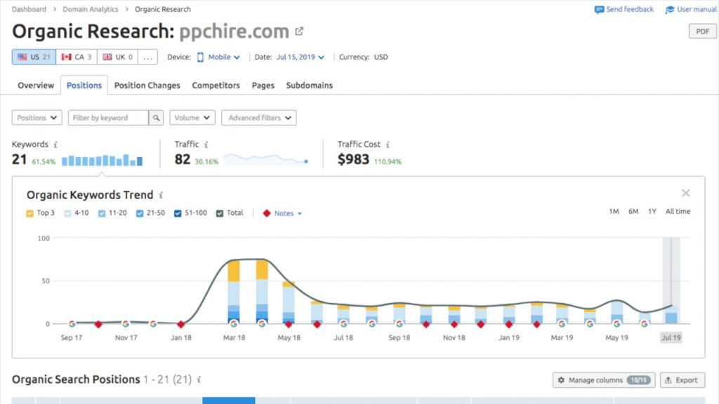 SEO on a PPC Marketing Agency Website in Houston Texas