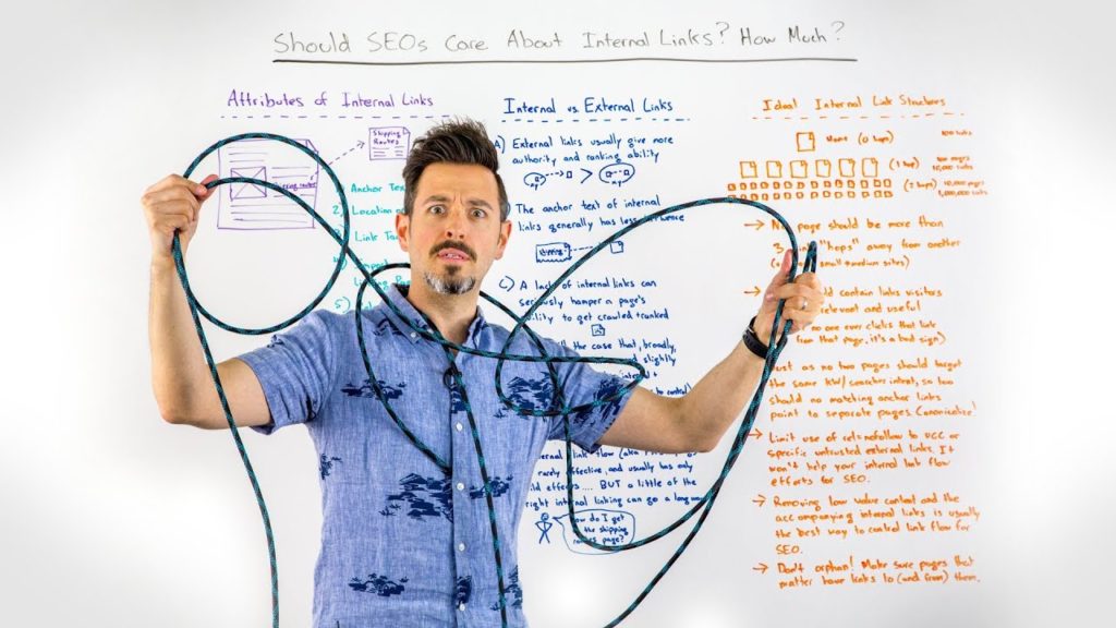 Should SEOs Care About Internal Links - Whiteboard Friday