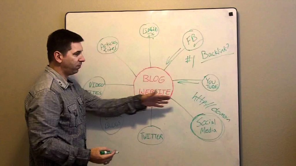 Video 16/20 Wordpress Tutorials What is a Backlink? High Quality Backlinks