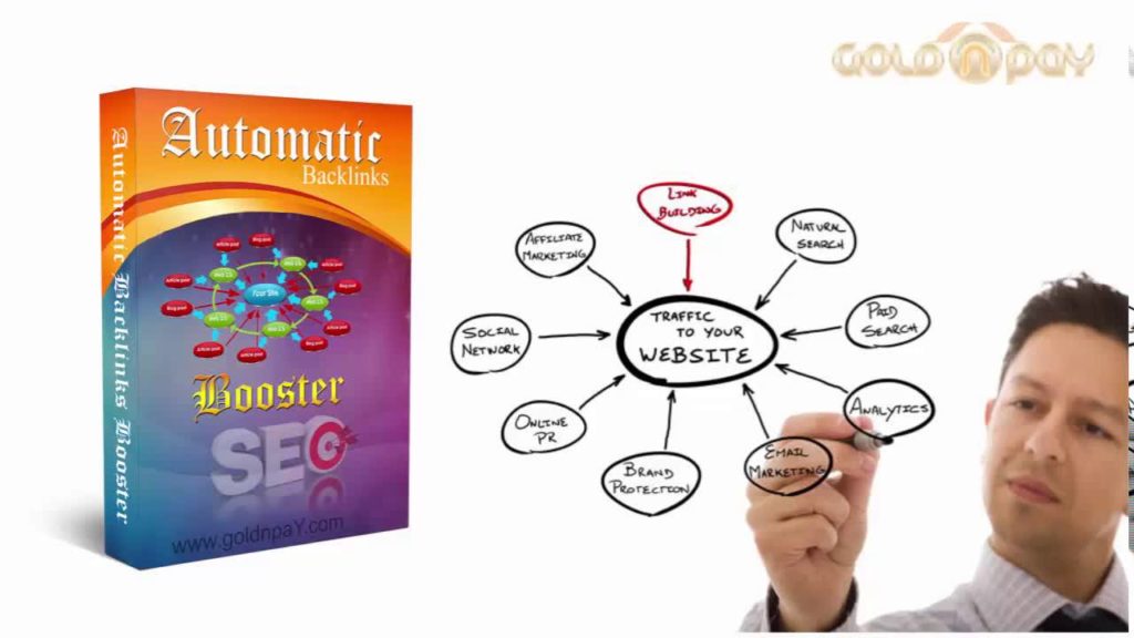 Build Your Authority on Social Networks- Automatic Back Links Booster