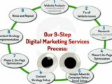 Digital Marketing Company in Pune,  SEO Company in Pune,  SEO Services in Pune