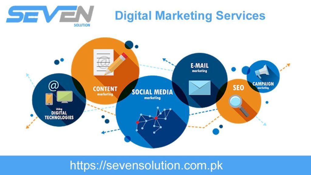 Digital Marketing Services in Islamabad