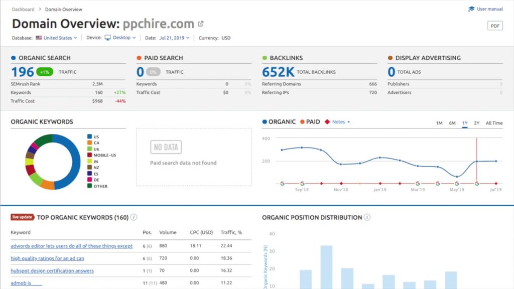 Doing SEO for My PPC Agency in Houston Texas is Fun