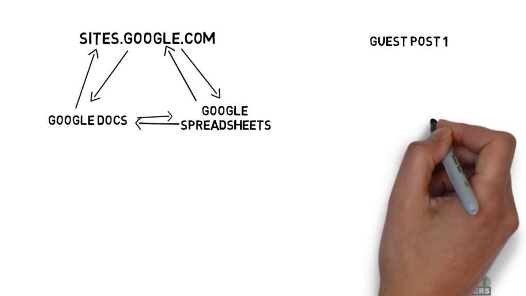 Google Entity + Domain Authority Stacking - LINK WHEEL [Recommended by GREGORY ORTIZ]