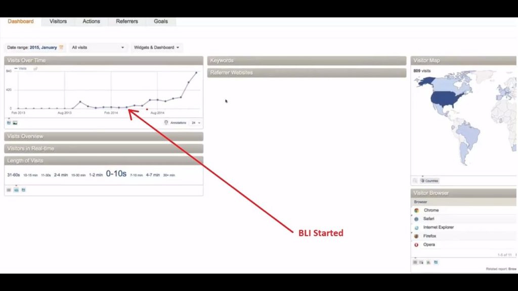 Index Backlinks - Real Results of BacklinksIndexer.com