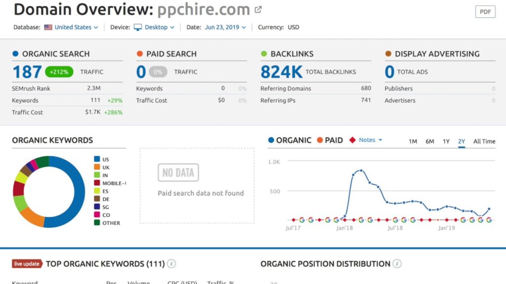 PPCHire How to Do SEO for a PPC Digital Marketing Blog in Houston Texas