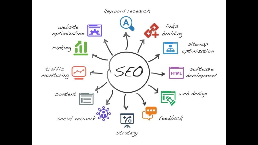 Affordable SEO Services | Guaranteed SEO Services
