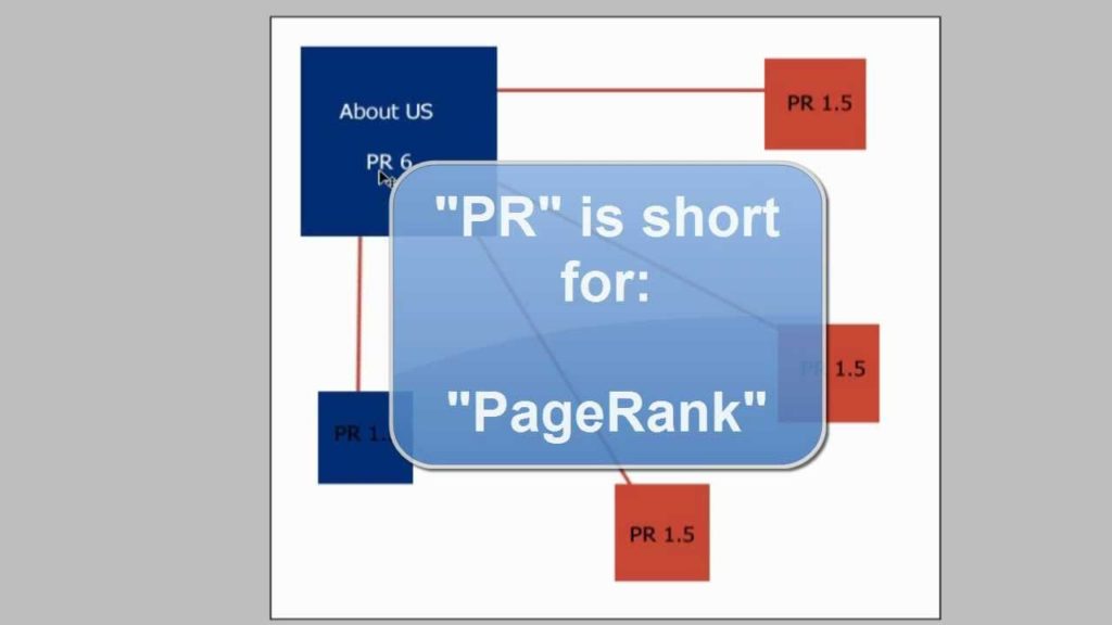 Do Outbound Links Reduce PageRank?