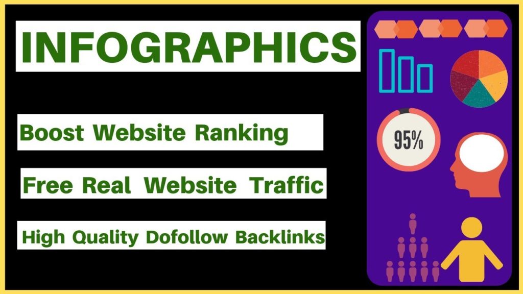 What is Infographics in SEO | Tips to Build Dofollow Backlinks to Your Site | Boost Domain Authority