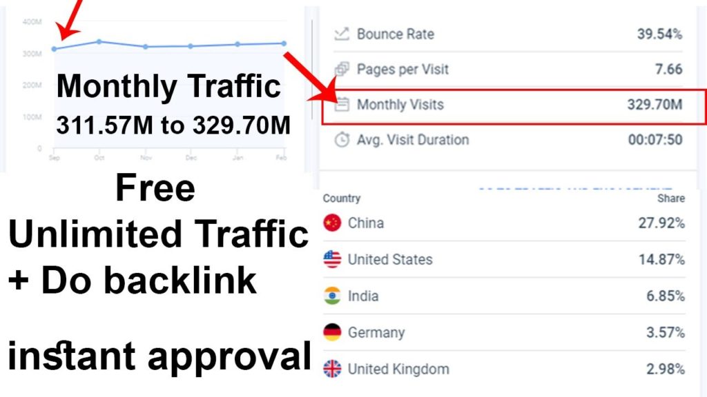 free unlimited traffic to your website | high Quality dofollow backlinks 2020 instant approval