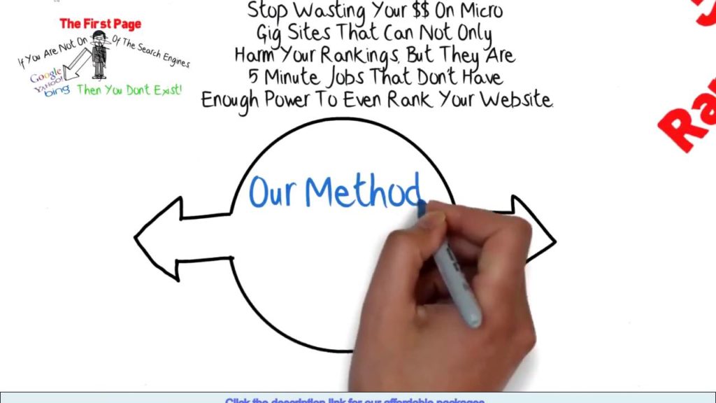Affordable SEO Packages | Affordable Seo Services | Affordable Search Engine Optimization