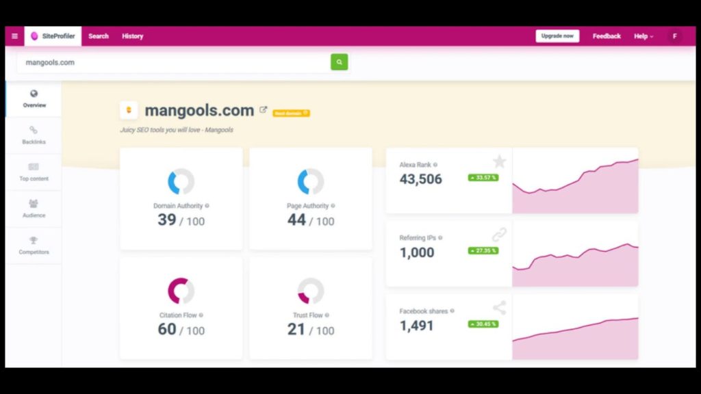 Best keyword research tools - Backlink competitor analysis tools