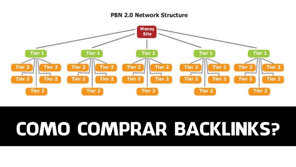 Como Comprar BackLinks de Qualidade?