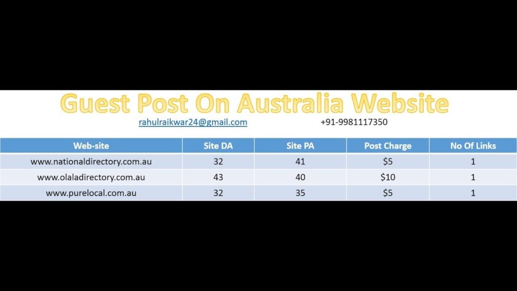 Guest Post On #Australia Website
