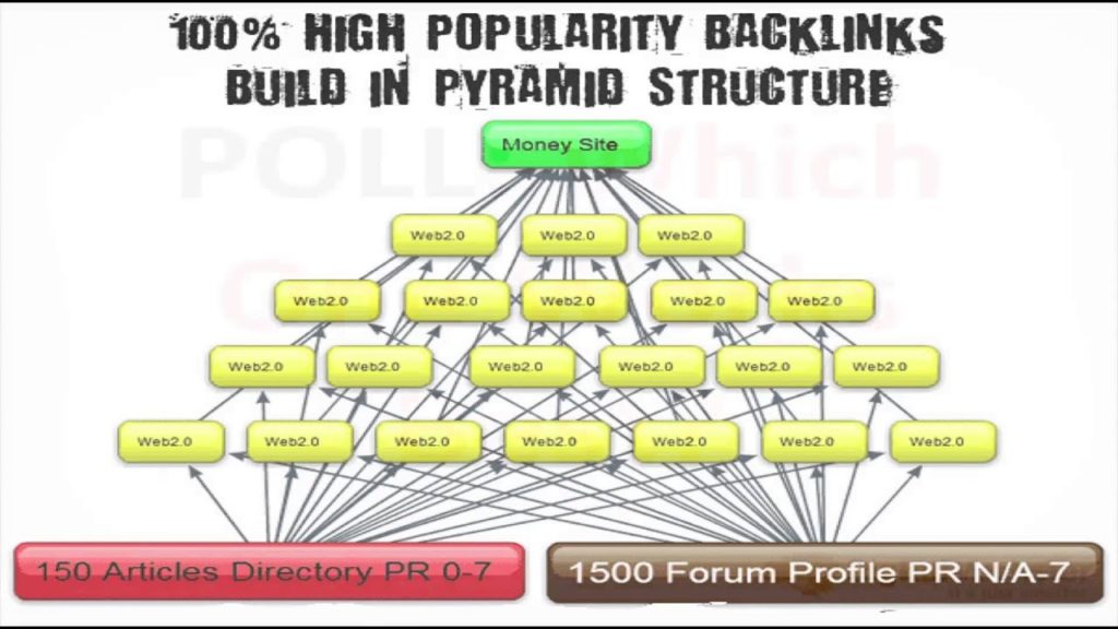How to Get Backlink