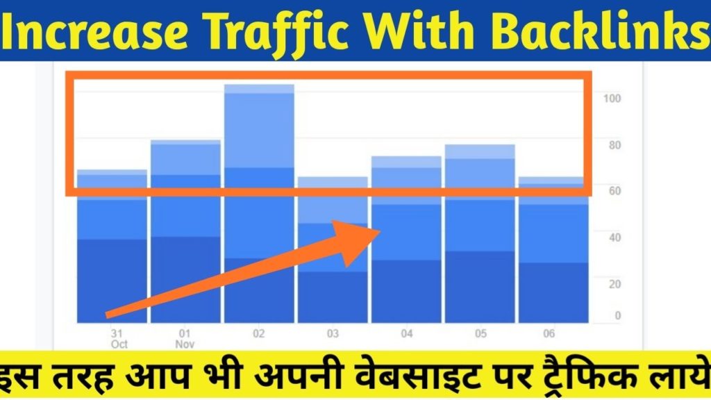 Increase Website Traffic With Backlinks Creation