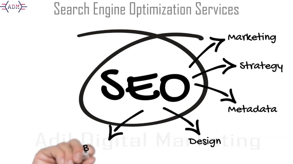 Search Engine optimization Explained - SEO Services - ADM