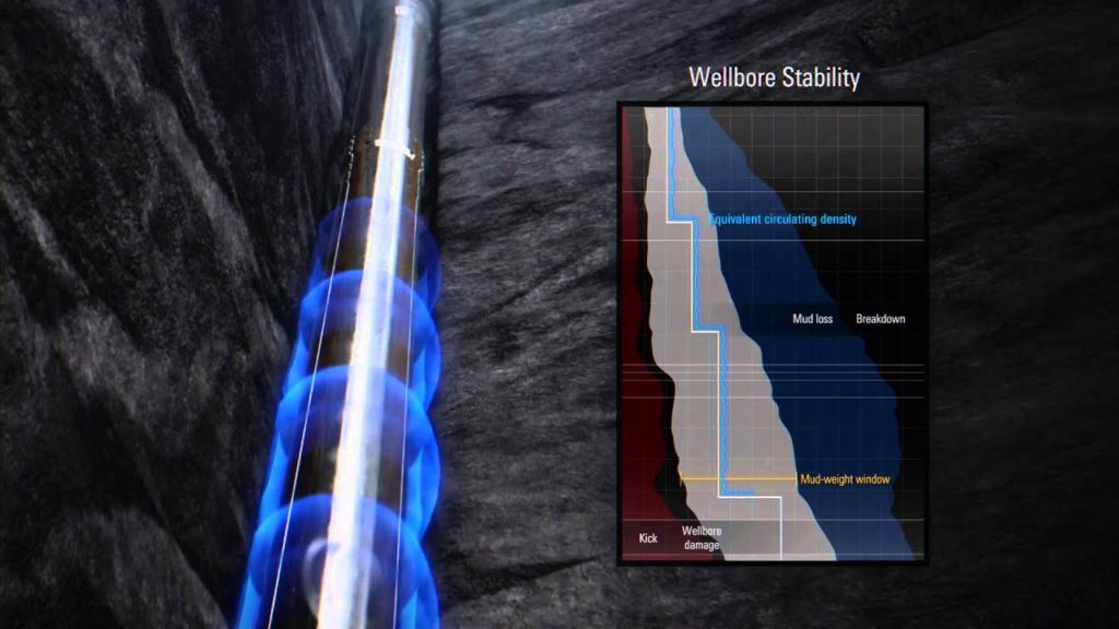 SonicScope Multipole Sonic-While-Drilling Service