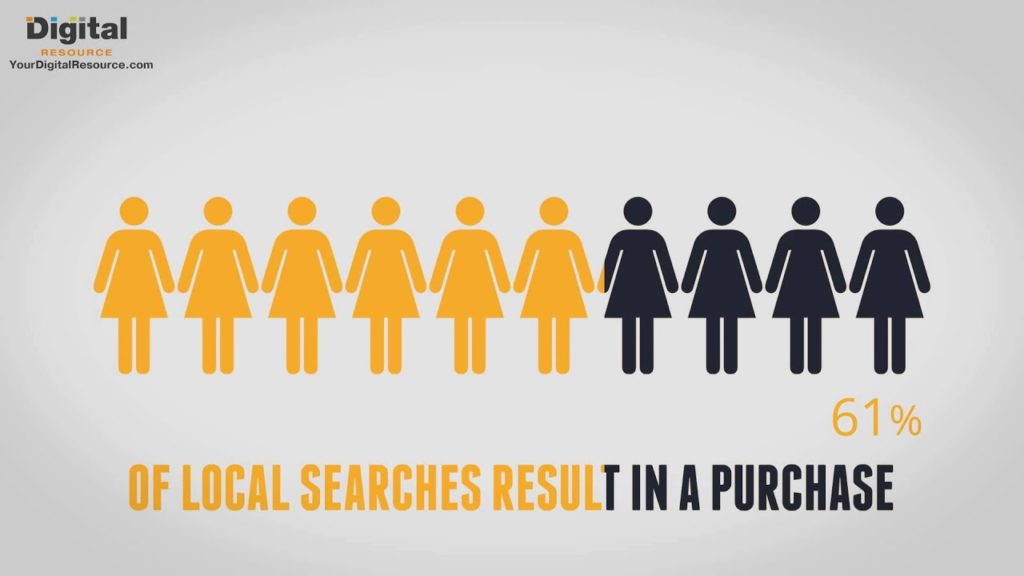 Why is Local SEO Important? | Orlando SEO Company