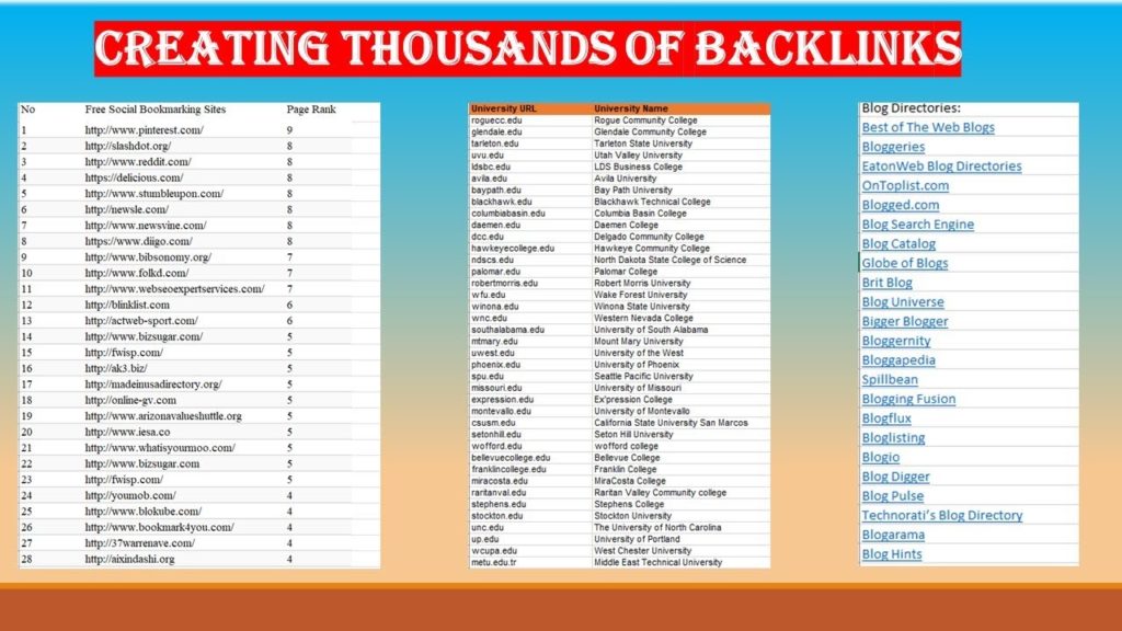 How to create High Quality Dofollow Backlinks 2020 | SEO Urdu/Hindi 2020