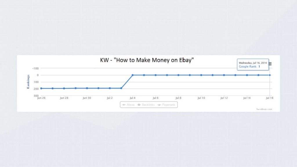 King Of Backlinks Review - Don't Buy King Of Backlinks! Watch this First!