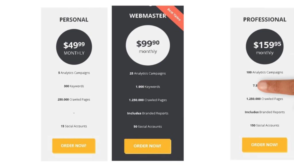 Our SEO Services Price Plans and Premium Optimization Plans