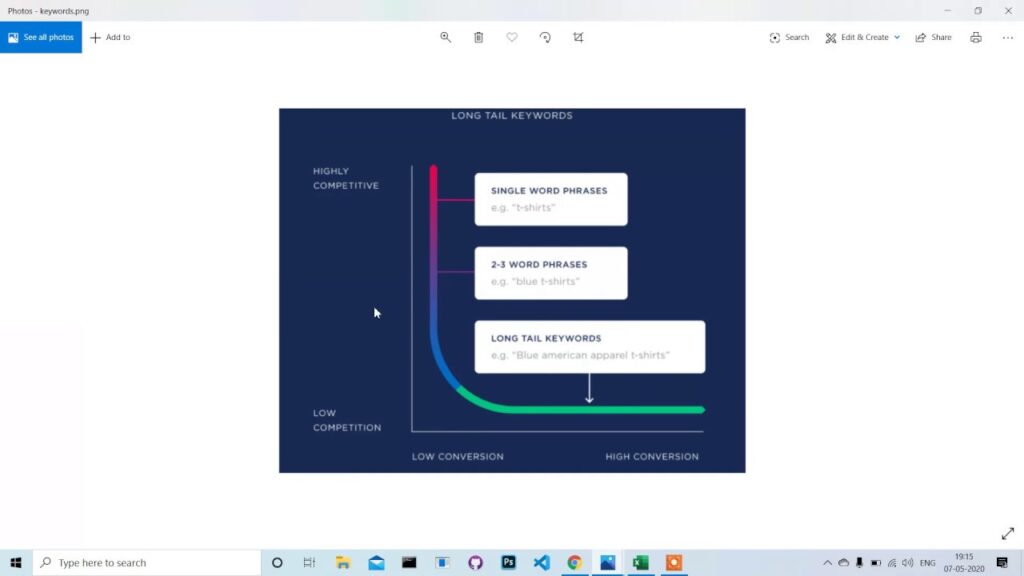 Real-time SEO Tutorial for Beginners | SEO Services | Digital Marketing | Swear SEO