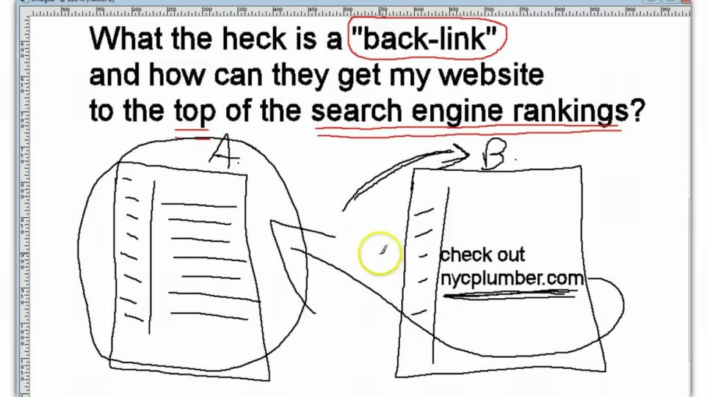 What the heck is a Backlink?