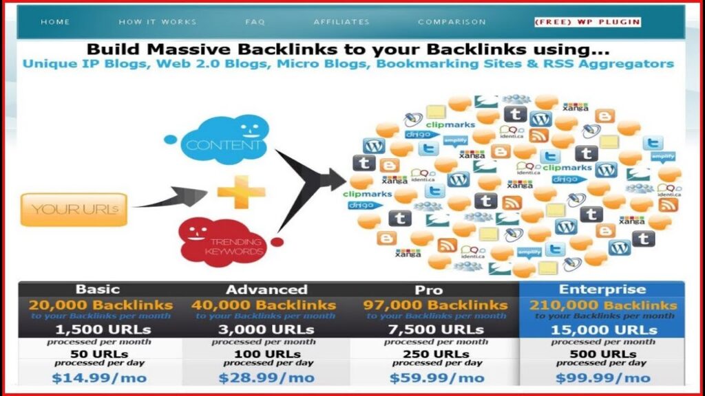 Backlinks Indexer Review - Honest Backlinks Indexer Reviews