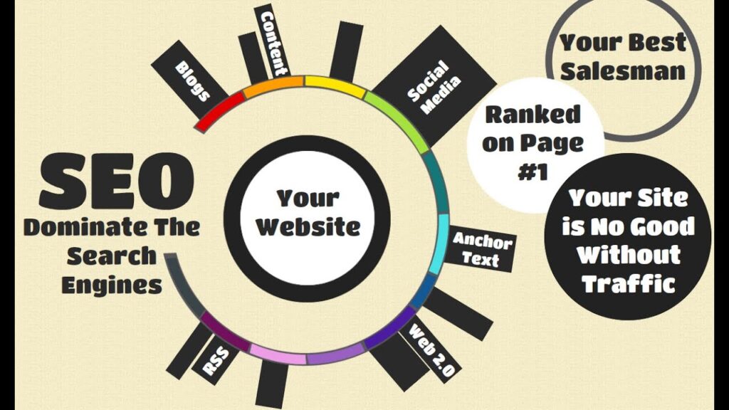 Best Price SEO Services in Orlando, Kissimmee FL GeoSearch SEO