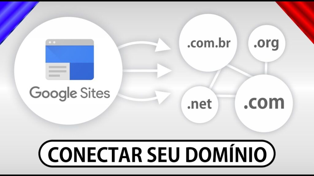Como adicionar um domínio próprio no NOVO Google Sites