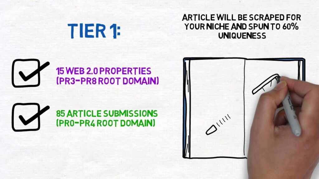 Contextual Link Pyramid - 2 Tier with 10,000+ SEO Backlinks - Web 2.0 + Article Submission