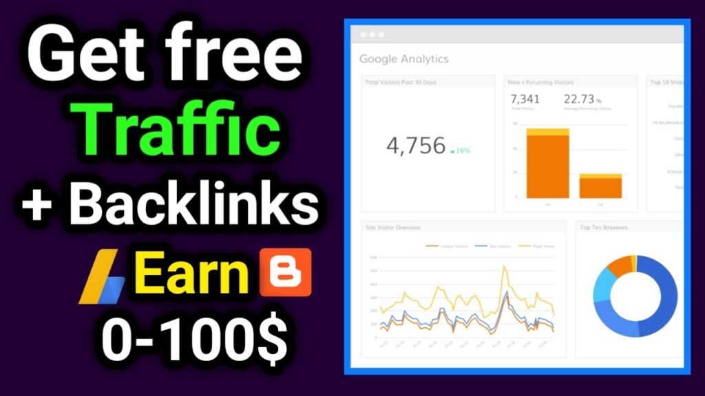 Get Free Traffic To Your Blogger Or Wordpress Website And Backlinks By Guest Posting In Hindi