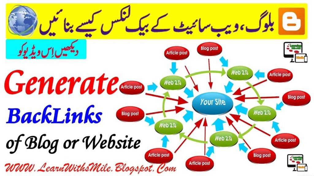 How to Get Unlimited Backlinks For Your Website 2017 Totally Free in Urdu/Hindi