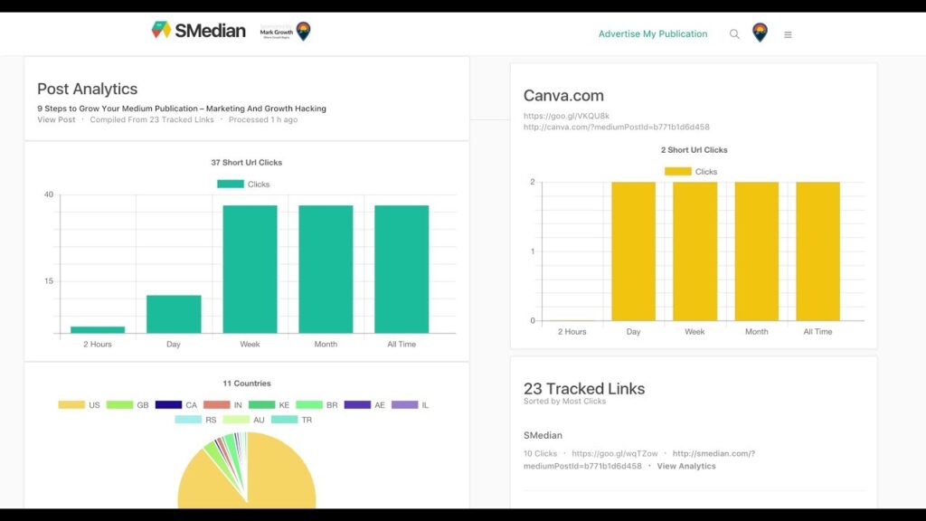 How to Use SMedian.com to Track Your Medium Article Links