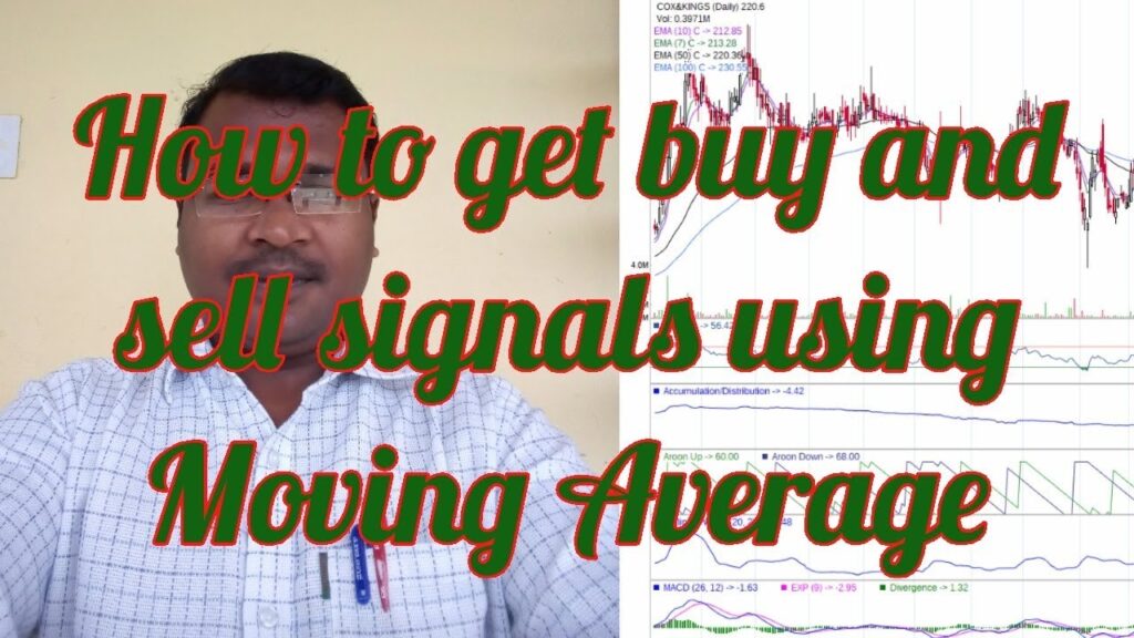 How to get buy and sell signals using Moving Average (Malayalam)